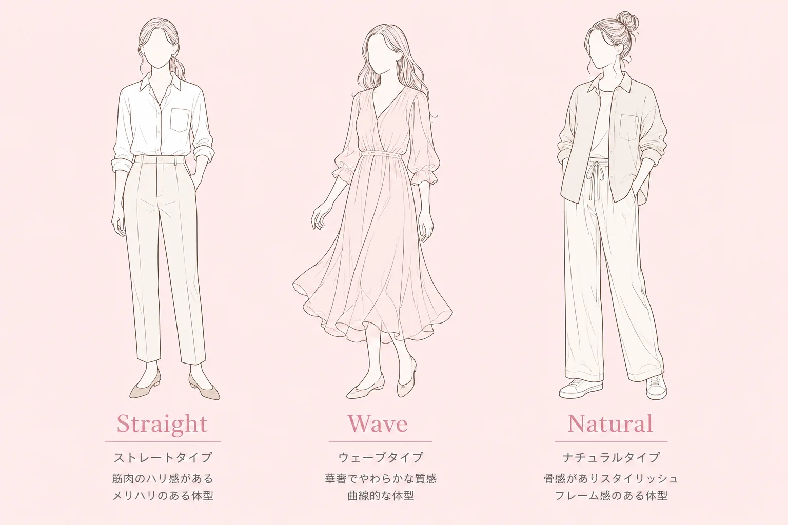 Illustration comparing the Straight, Wave, and Natural body shape types